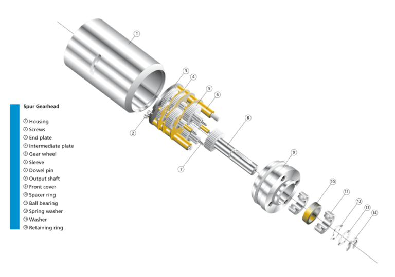 Exploded View SGM