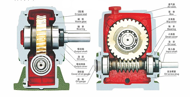 Determining Gear Ratio and Its Importance